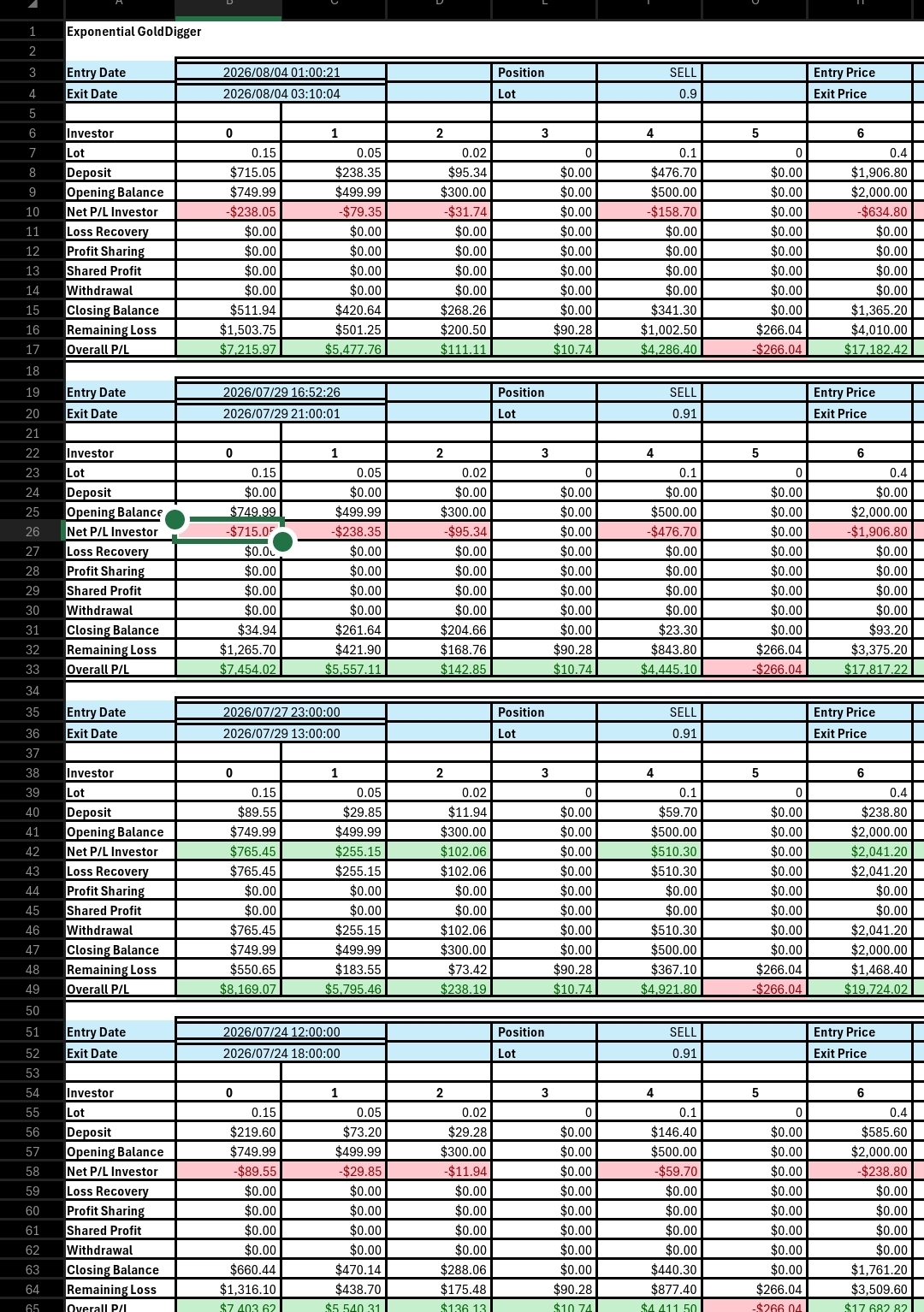 Trade-by-Trade Financial Report - Excel Spreadsheet