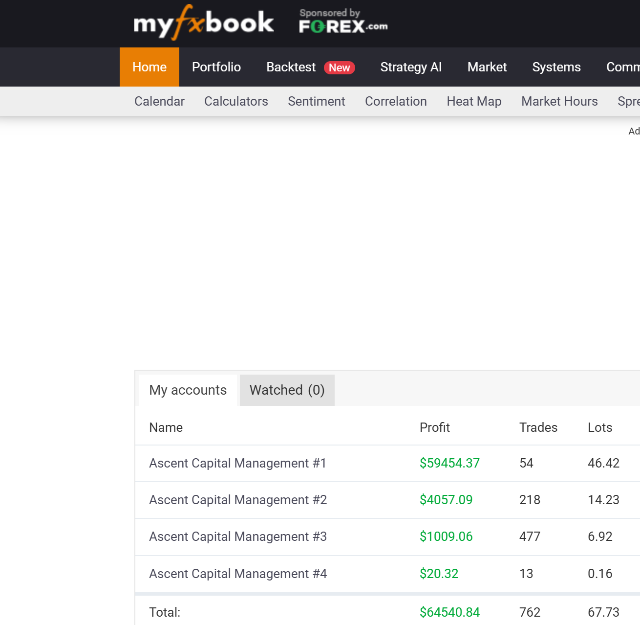 Current Myfxbook Performance - September 9, 2026