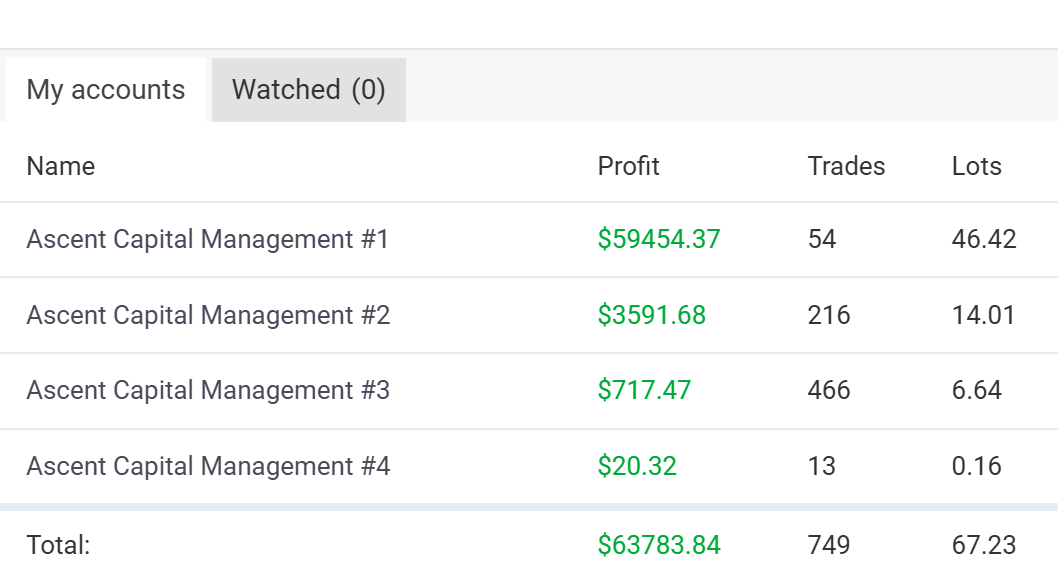Previous Myfxbook Performance - September 5, 2026